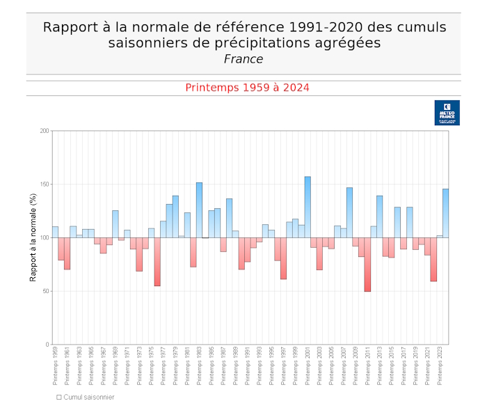Rapport à la normale du cumul de précipitations en France, printemps 1959 à 2024. © Météo-France