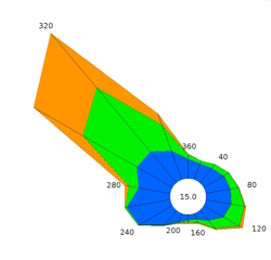 Rose de vents normale à Perpignan.