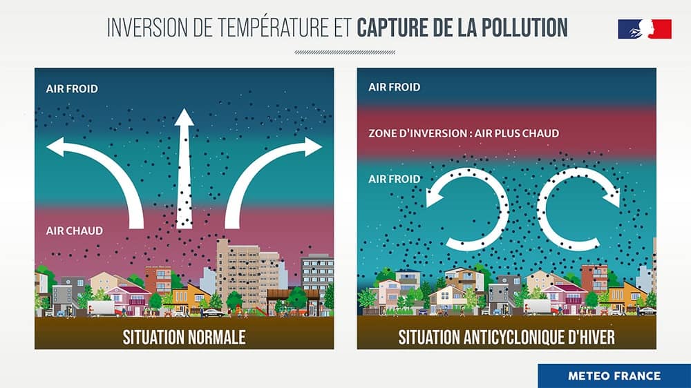 Situation anticyclonique d'hiver