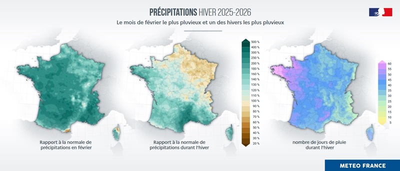 Précipitations hiver 2025-2026