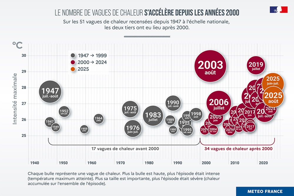 Vagues de chaleur observées en France depuis 1947 © Météo-France