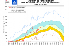 Évolution de l’enneigement dans les Écrins.