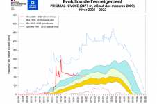 Évolution de l’enneigement à Puigmal.
