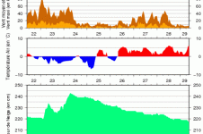 Enneigement dans le massif de Haute-Bigorre.
