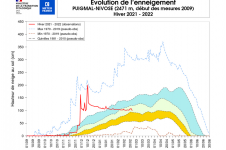 Évolution de l’enneigement à Puigmal.