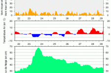 Enneigement dans le massif de Champsaur.