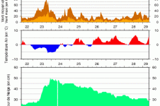 Enneigement dans le massif du Mercantour.