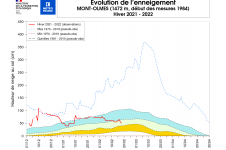 Évolution de l’enneigement au mont Olmes.