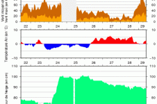 Enneigement dans le massif du Cinto-Rotondo.