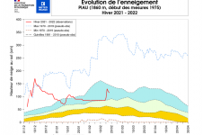 Évolution de l’enneigement à Plau.