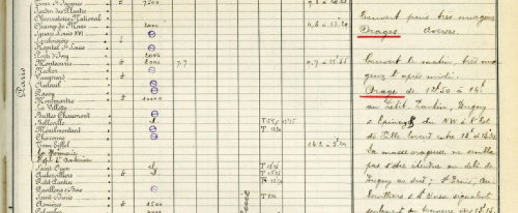 Détail des observations de l'Observatoire municipal, journée du vendredi 9 juillet 1920