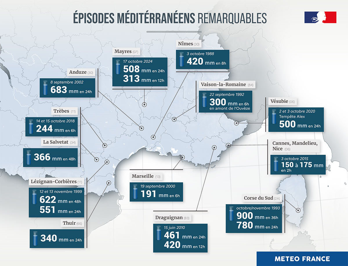 Quelques épisodes méditerranéens parmi les plus violents et les plus marquants des trois dernières décennies © Météo-France