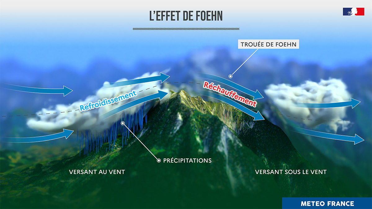 L'effet de foehn. © Météo-France