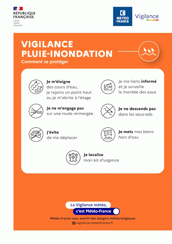 Les dangers des fortes précipitations