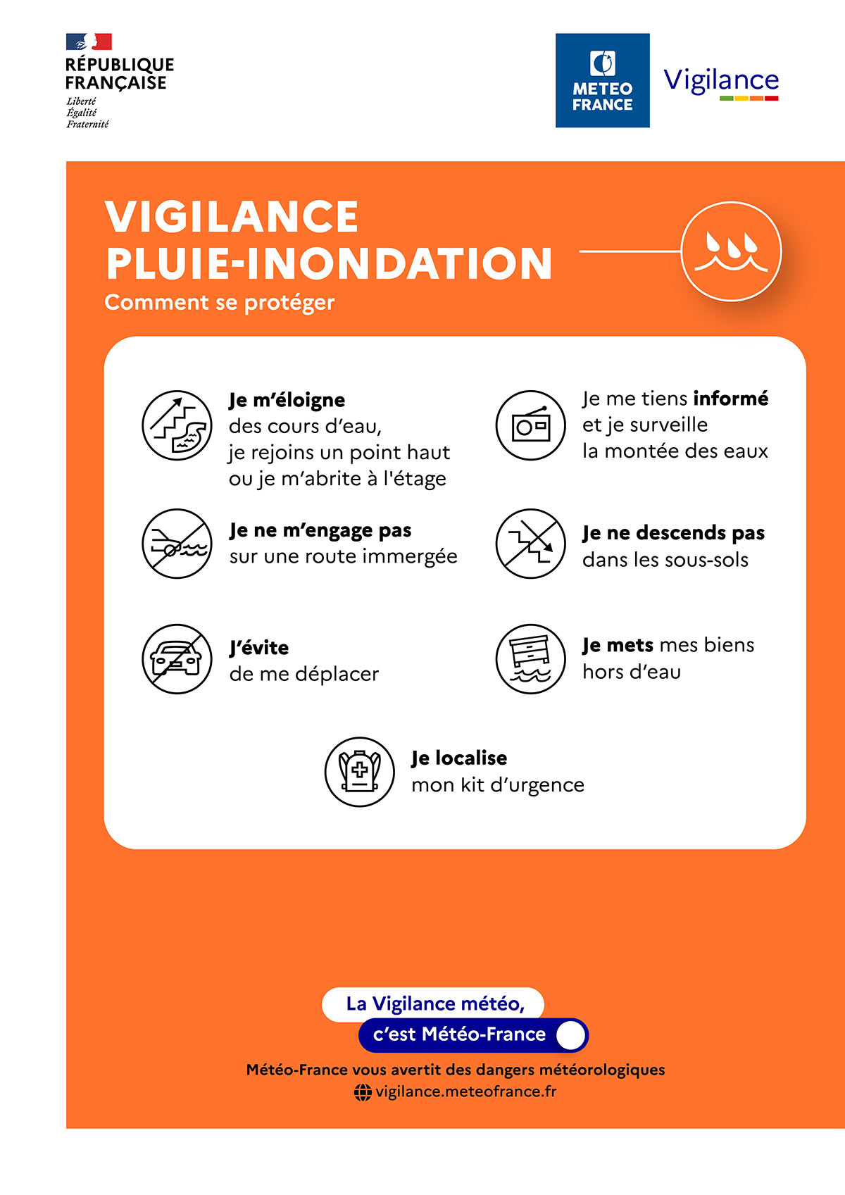 Comportements - Vigilance orange pluie-inondation