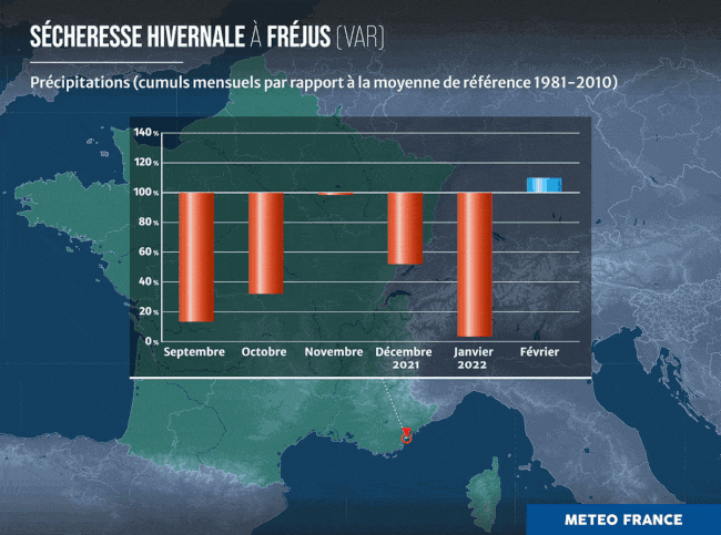 Rapport à la moyenne mensuelle des cumuls de précipitation à Sète (34), Fréjus (83) et l'Île Rousse (20) ces derniers mois. © Météo-France.