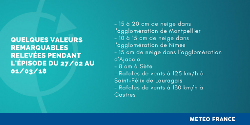 Quelques valeurs remarquables relevées pendant l'épisode. © Météo-France