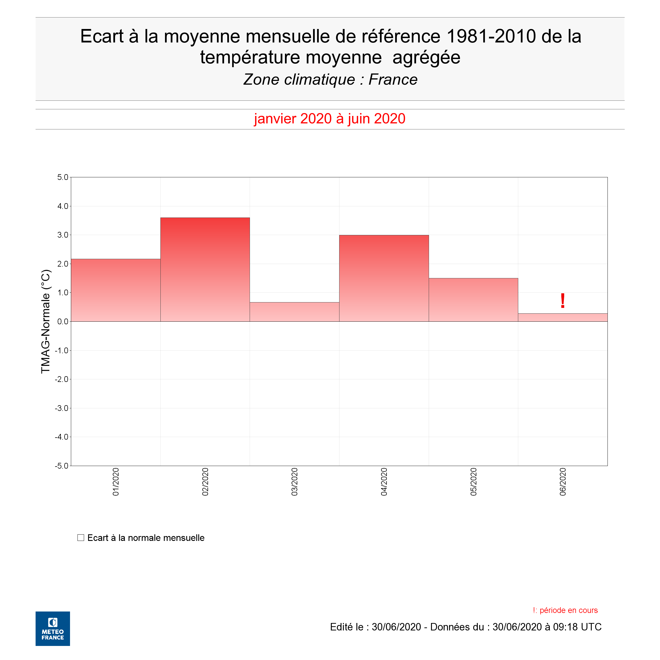 Écart à la moyenne mensuelle de référence 1981-2010 de la température moyenne agrégée