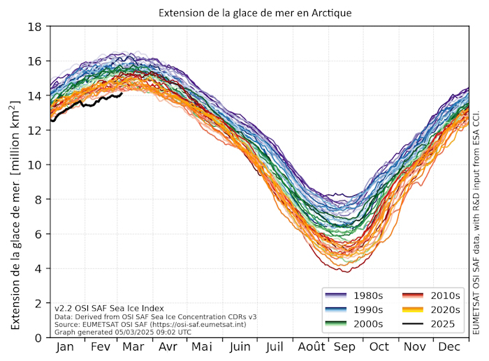 Extension de la glace de mer en Arctique © Eumetsat OSI SAF sous licence CC BY 4.0