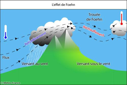 Effet de foehn. © Météo-France.