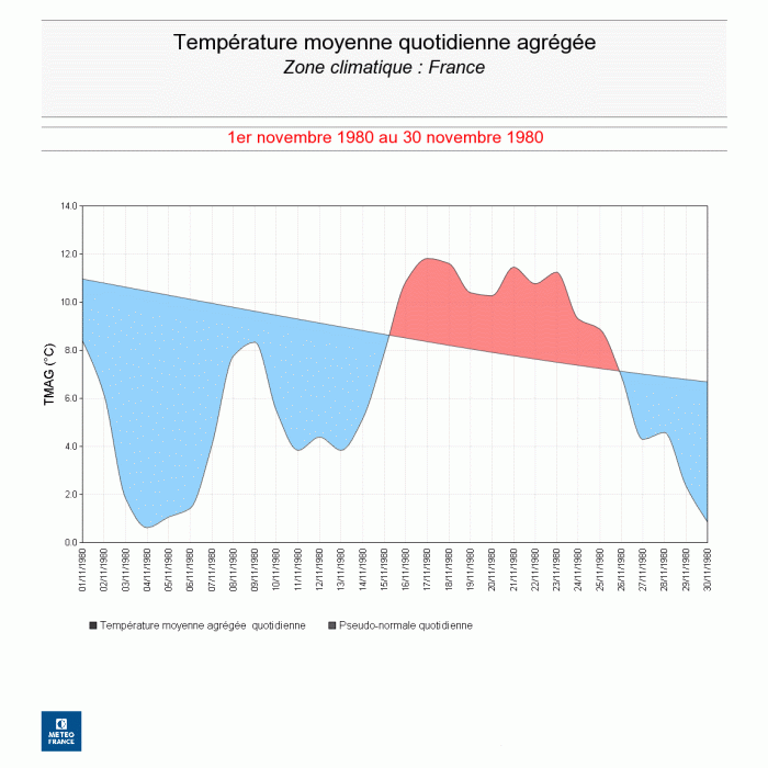 Température moyenne en France en novembre 1980 - © Météo-France