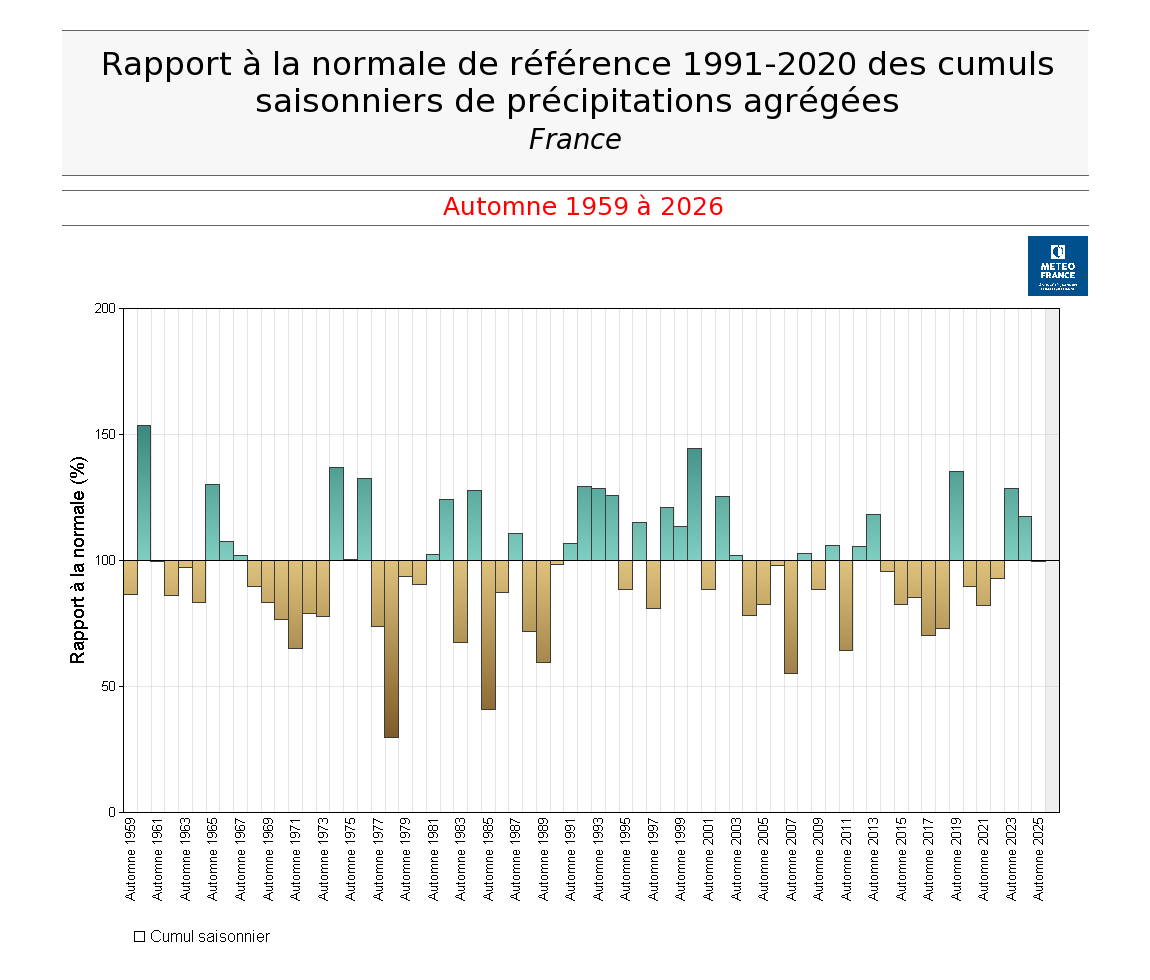 Rapport à la normale du cumul de précipitations en France, de 1959 à 2025 © Météo-France