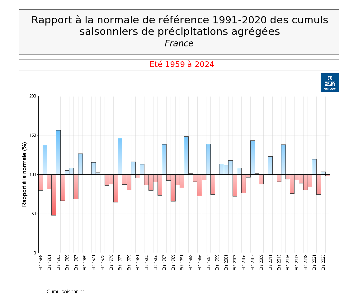 Rapport à la normale de référence 1991-2020 du cumul de précipitations en France, été de 1959 à 2024. © Météo-France.