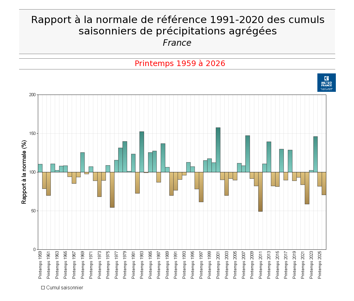Rapport à la normale du cumul de précipitations en France, printemps 1959 à 2026. © Météo-France