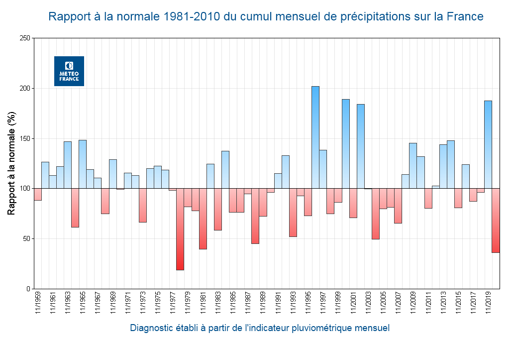 Rapport à la normale 1981-2010 du cumul mensuel de précipitations sur la France. © Météo-France.