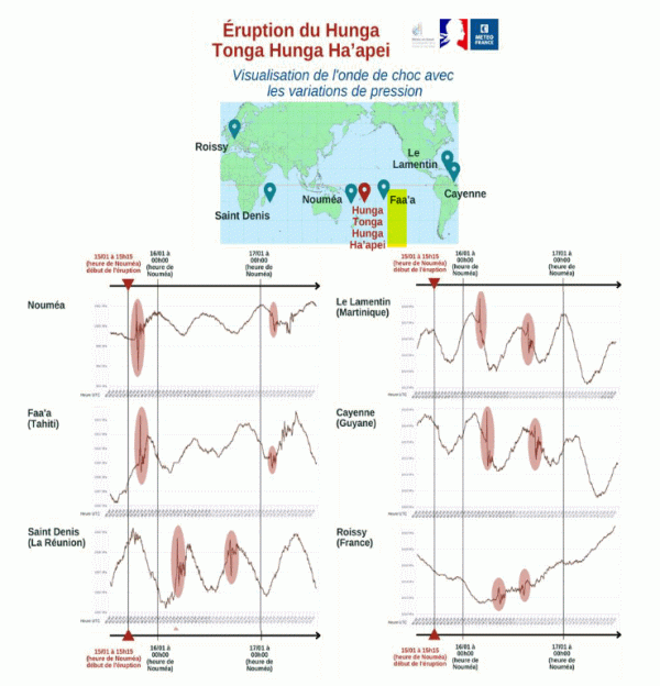 Visualisation de l'onde de choc avec les variations de pression