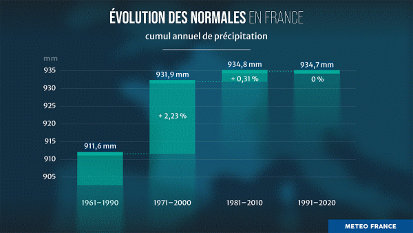 Évolution de la normale du cumul annuel de précipitation. © Météo-France.