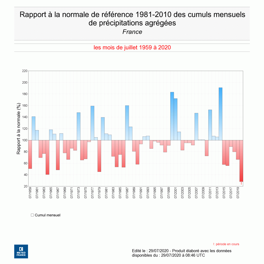 Rapport à la normale du cumul de précipitations agrégées sur les mois de juillet sur la France depuis 1959. Attention, pour 2020, le cumul n'est pas complet, 3 jours (du 29 au 31 juillet 2020) manquent - © Météo-France