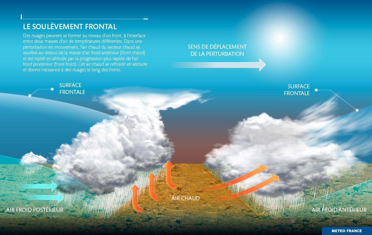 Le soulèvement frontal. © Météo-France.