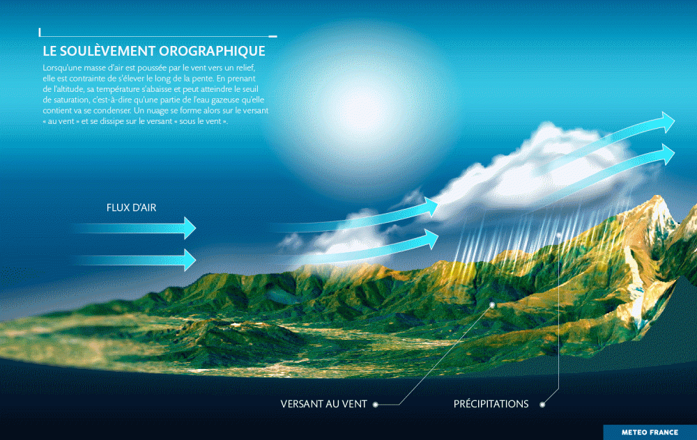 Le soulèvement orographique. © Météo-France.