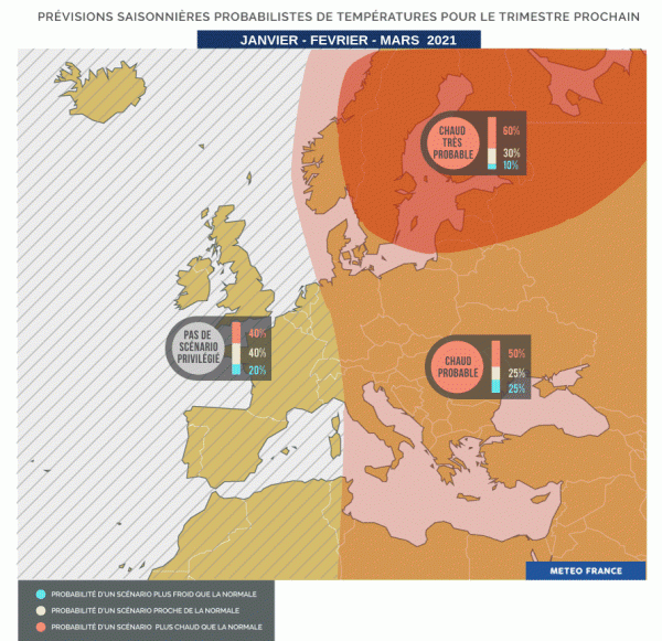 Synthèse pour les températures