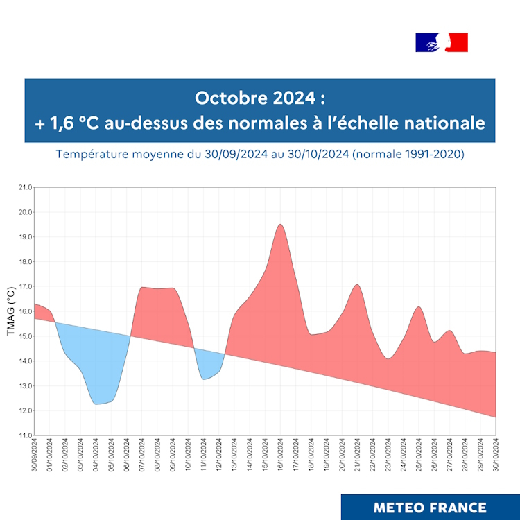 Températures moyennes du 30/09/24 au 30/10/24 par rapport à la normale 1991-2020 © Météo-France