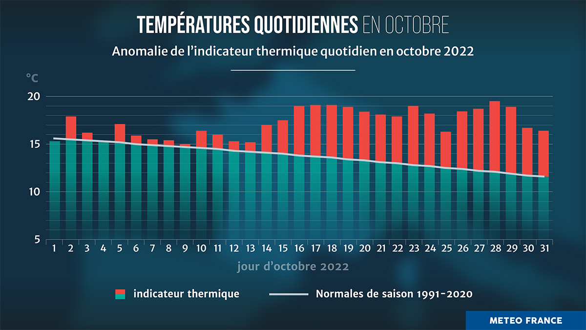 Anomalie de l'indicateur thermique quotidien en octobre 2022. © Météo-France.