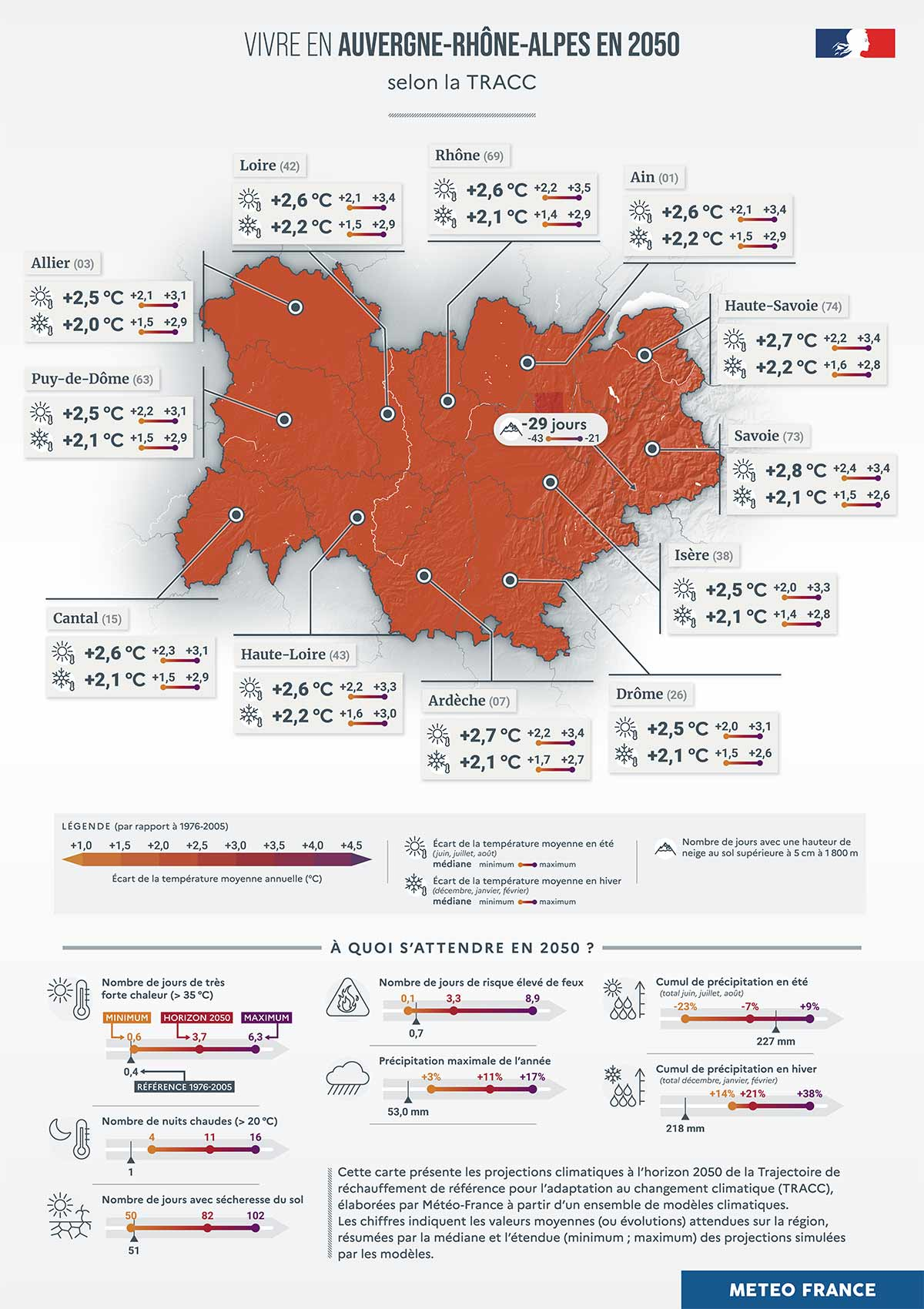 Vivre en Auvergne-Rhône-Alpes à l’horizon 2050 - Les chiffres clés