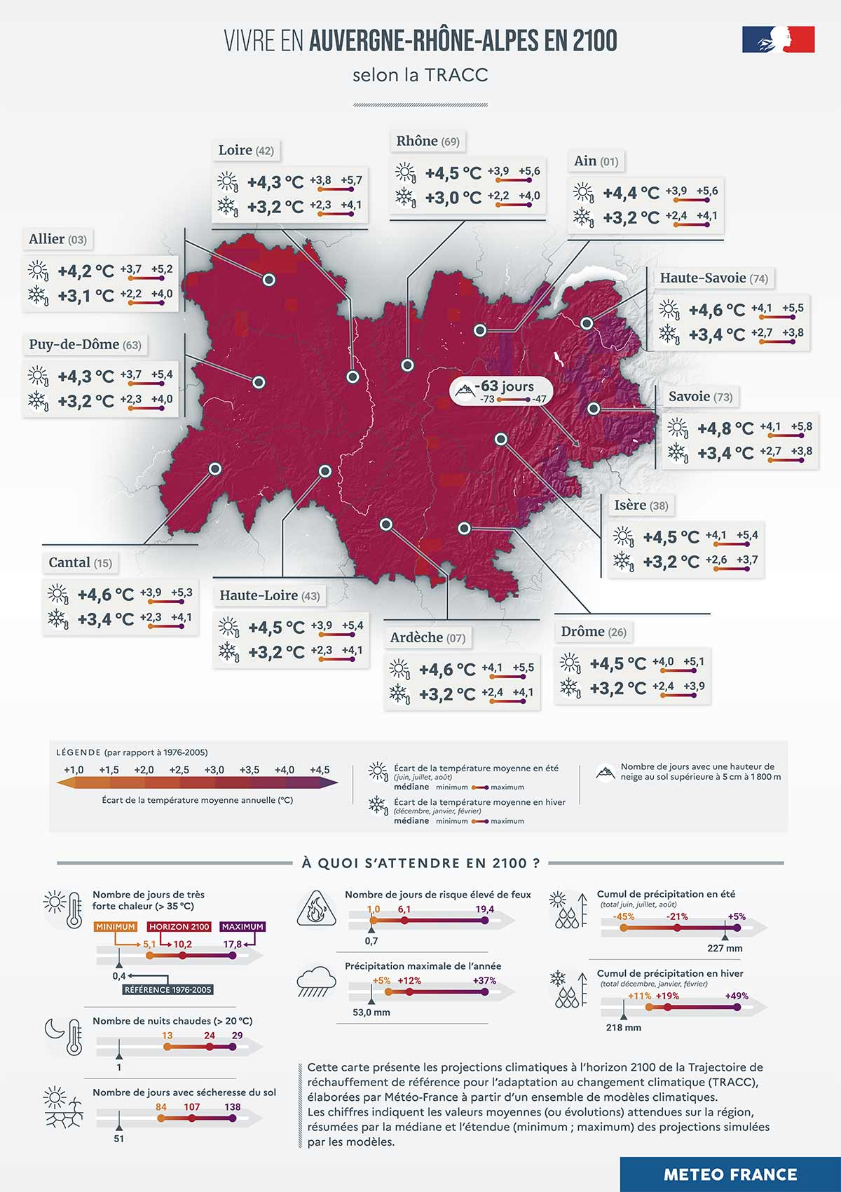 Vivre en Auvergne-Rhône-Alpes à l’horizon 2100 - Les chiffres clés