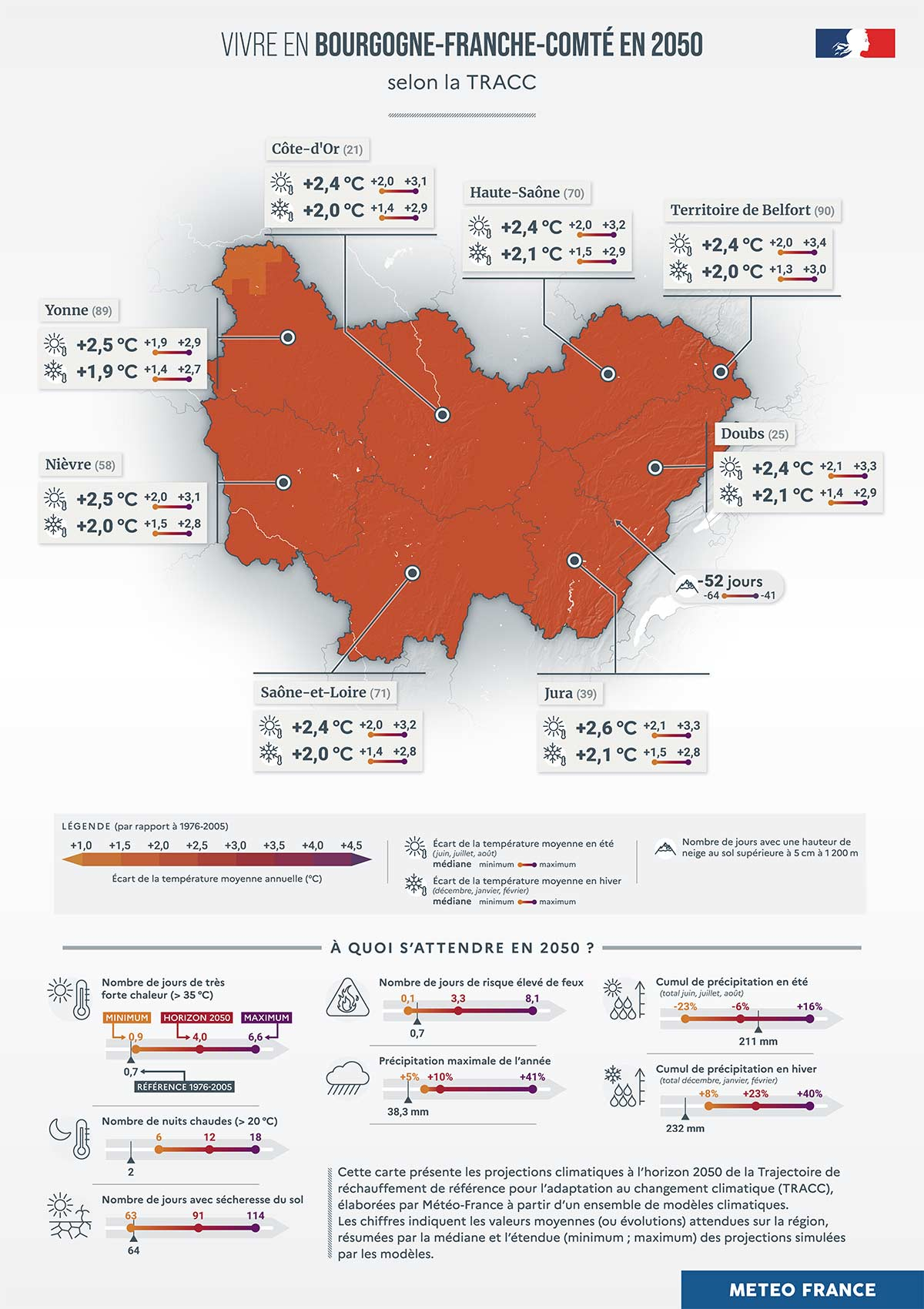 Vivre en Bourgogne-Franche-Comté à l’horizon 2050 - Les chiffres clés