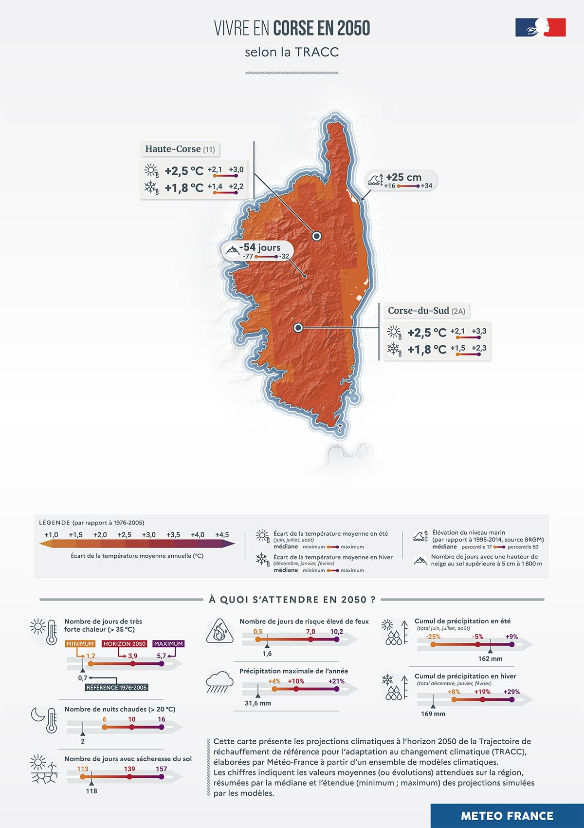 Vivre en Corse à l’horizon 2050 - Les chiffres clés