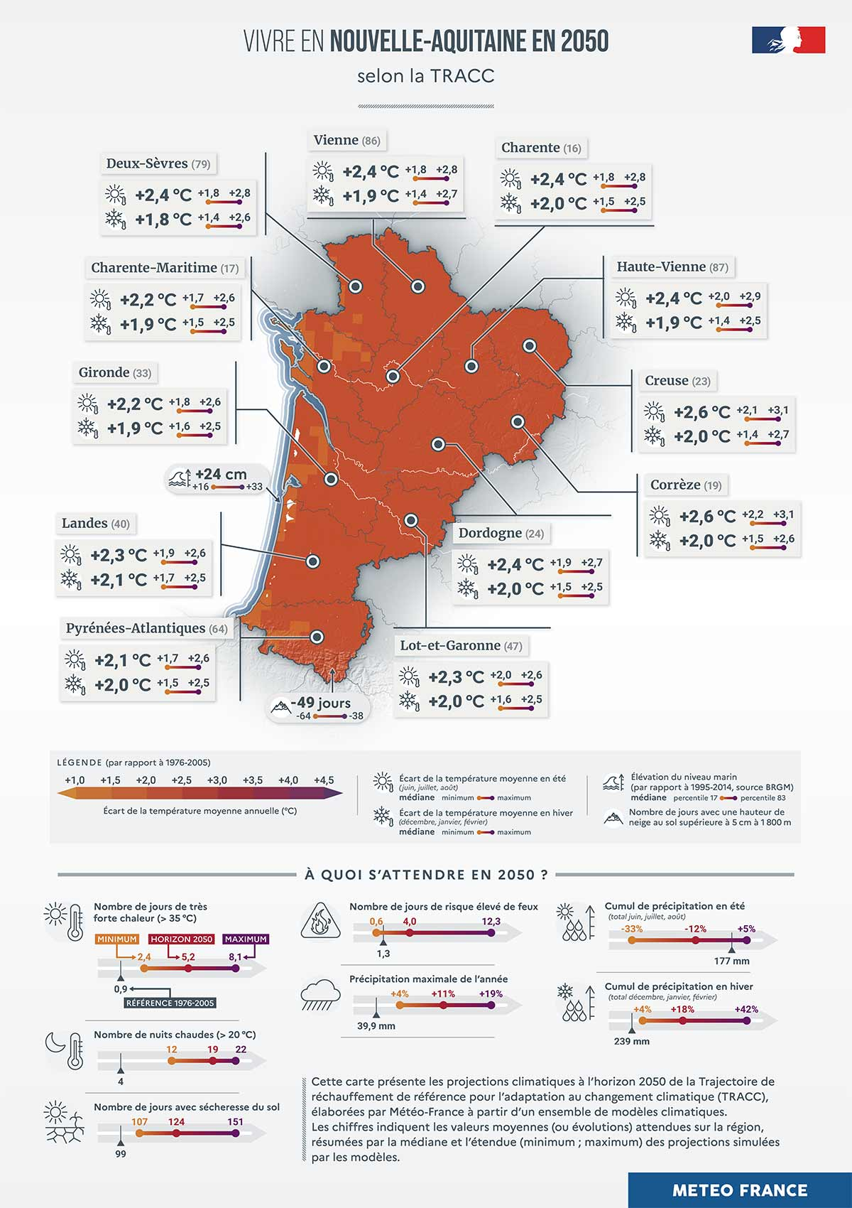 Vivre en Nouvelle-Aquitaine à l’horizon 2050 - Les chiffres clés