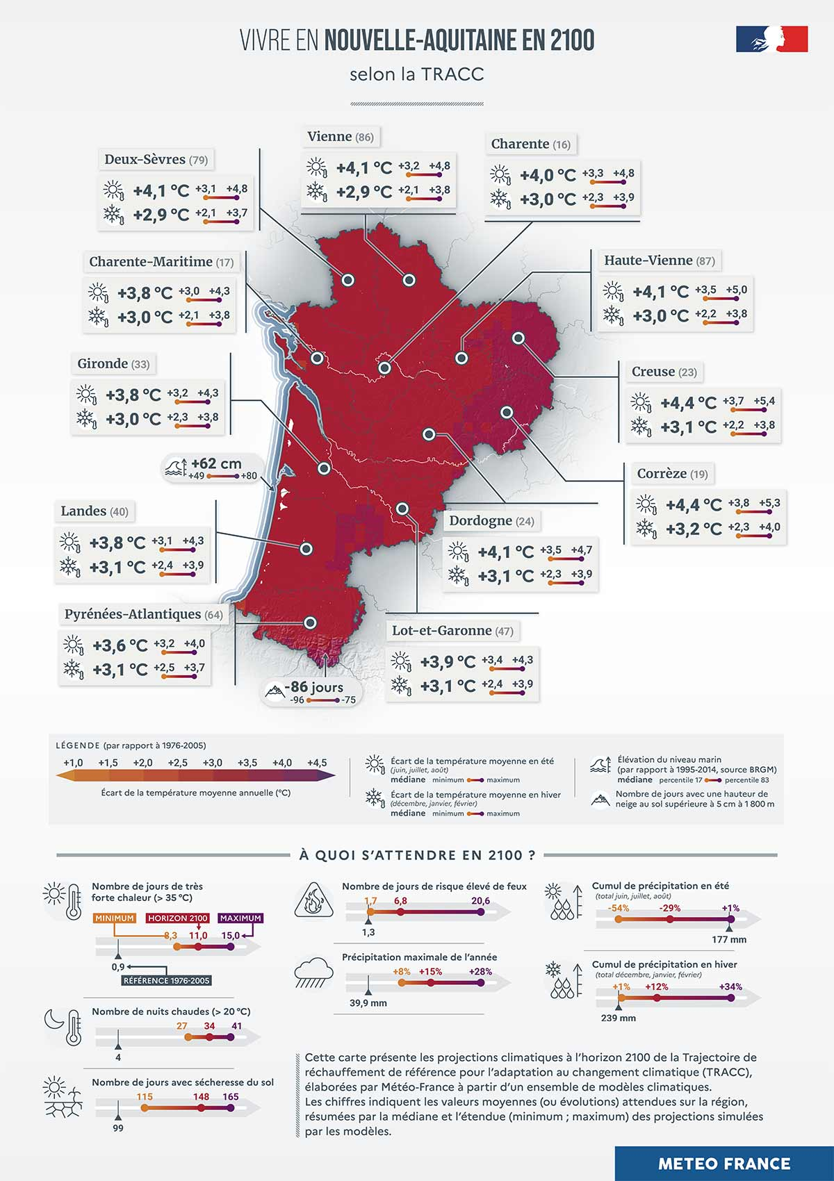 Vivre en Nouvelle-Aquitaine à l’horizon 2100 - Les chiffres clés