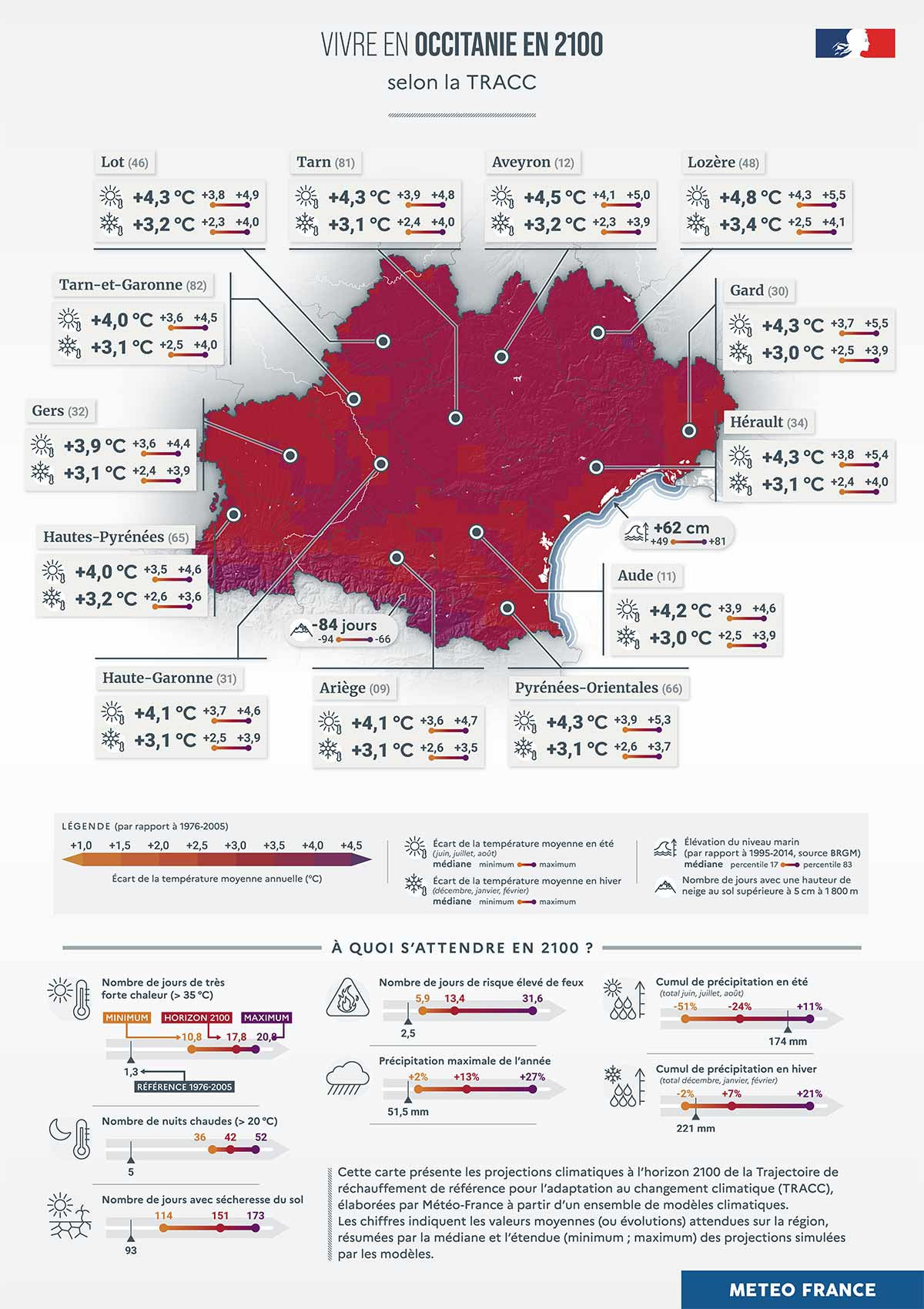 Vivre en Occitanie à l’horizon 2100 - Les chiffres clés