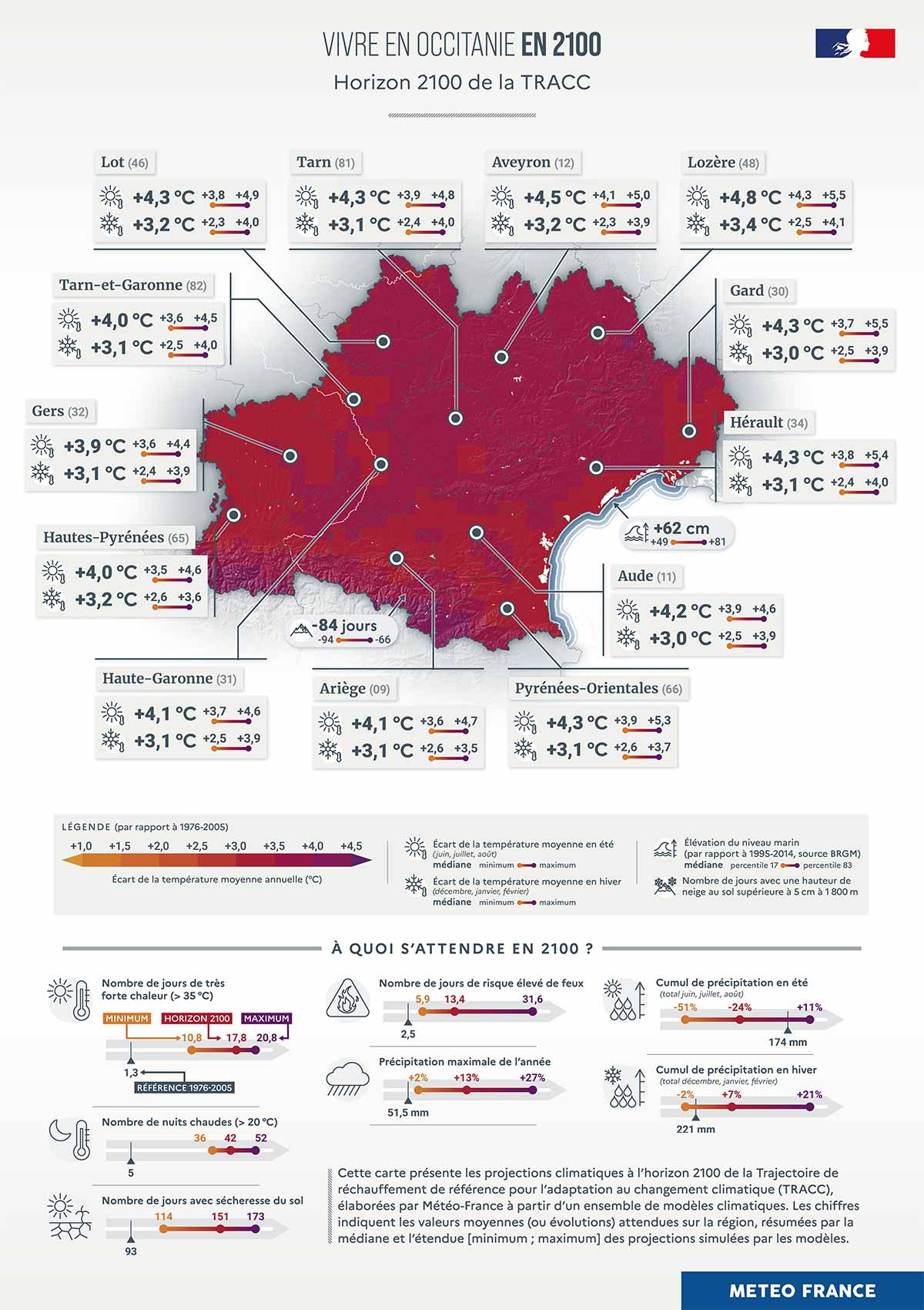 Vivre en Occitanie à l’horizon 2100 - Les chiffres clés