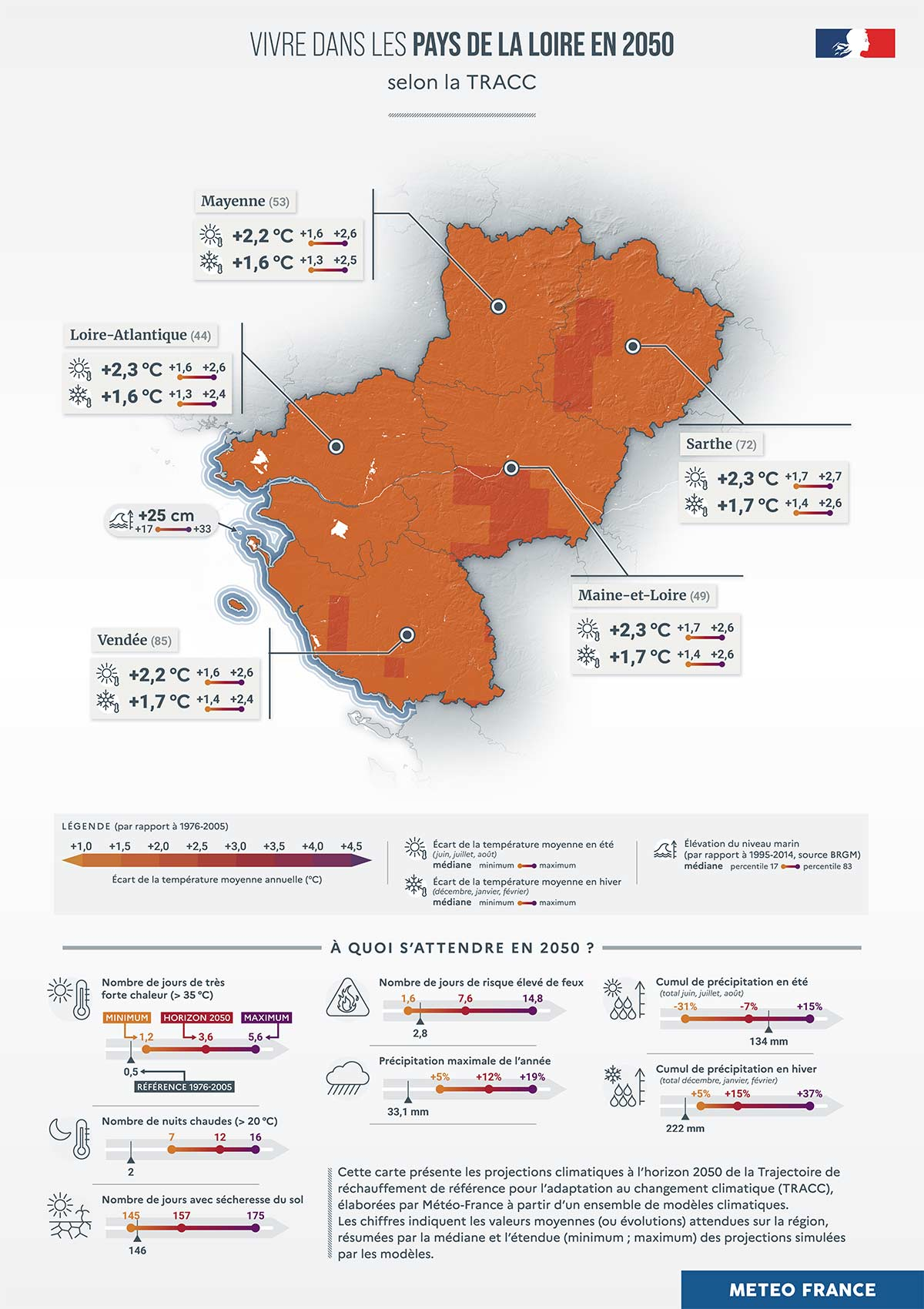 Vivre dans les Pays de la Loire à l’horizon 2050 - Les chiffres clés