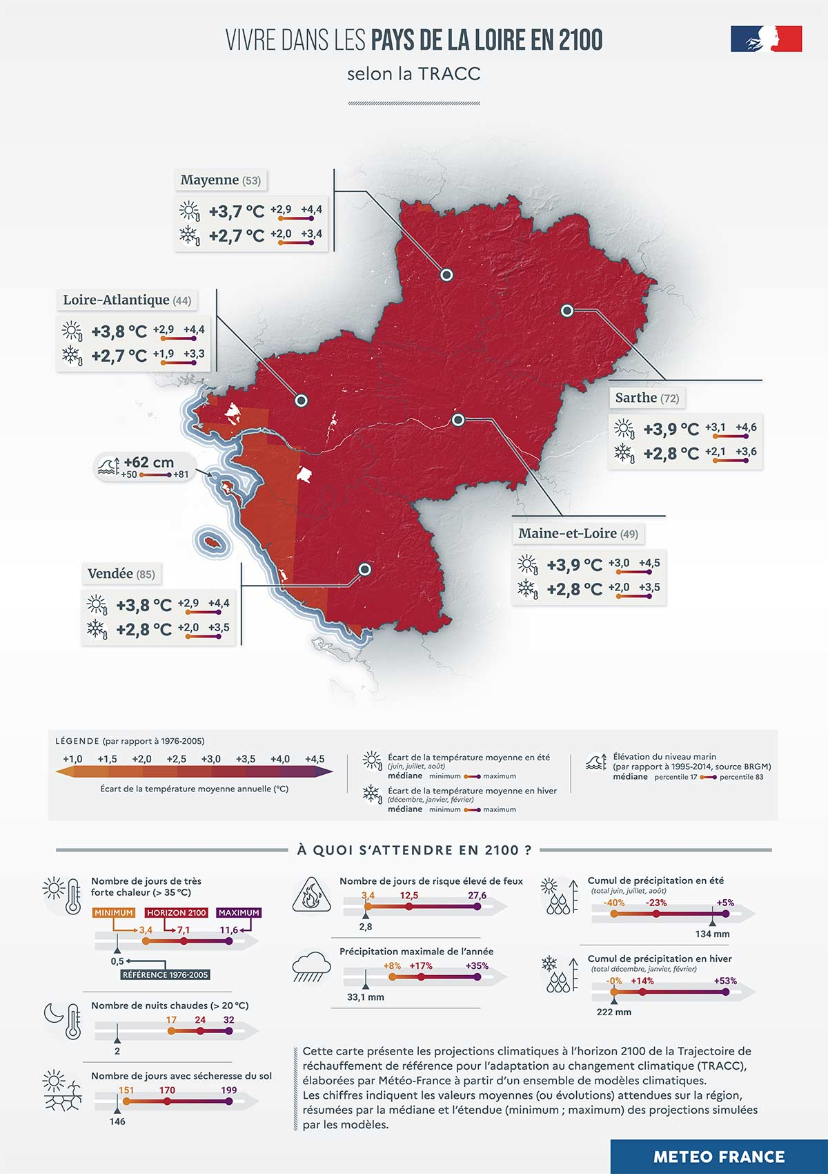 Vivre dans les Pays de la Loire à l’horizon 2100 - Les chiffres clés