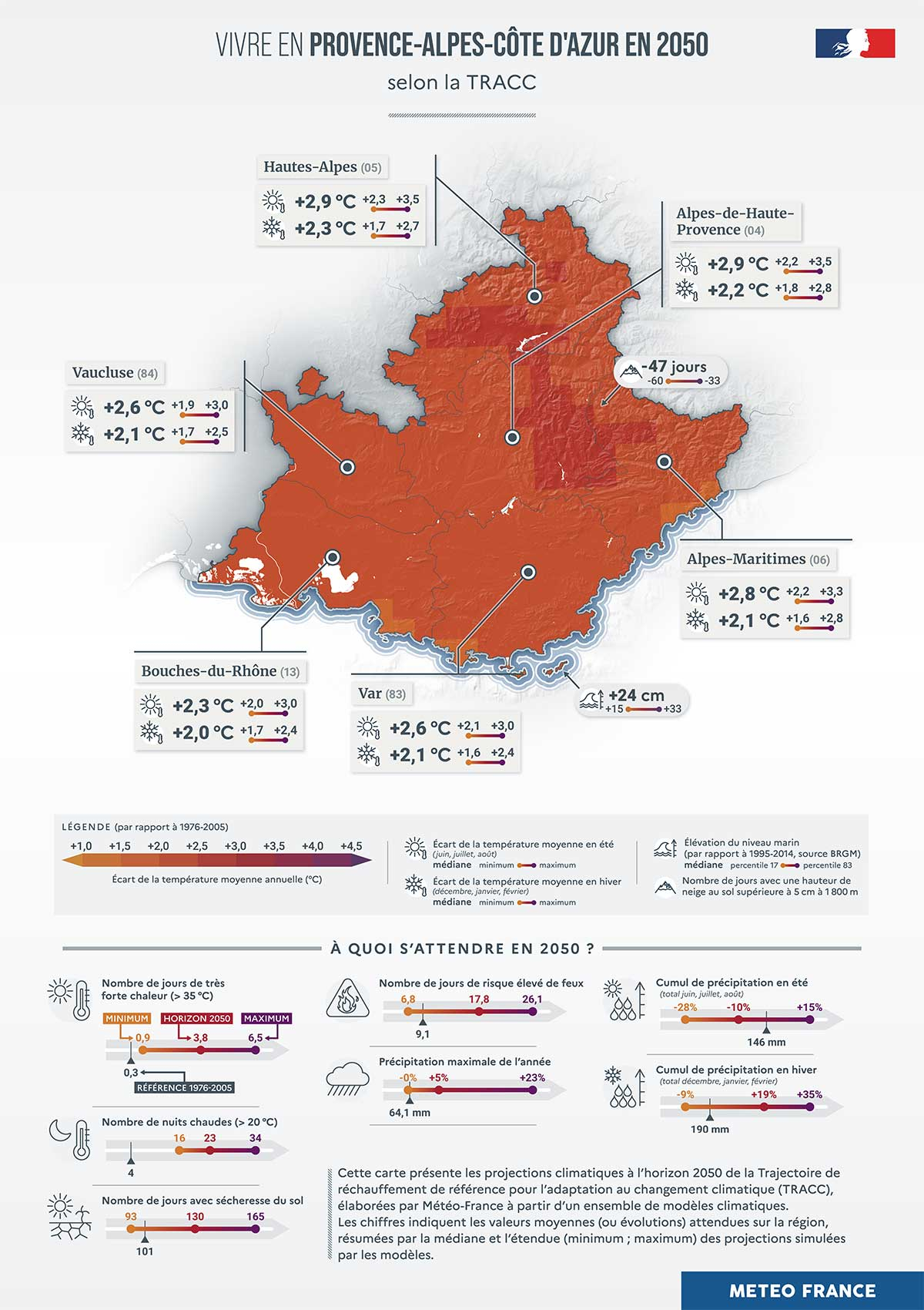 Vivre en Provence-Alpes-Côte d'Azur à l’horizon 2050 - Les chiffres clés