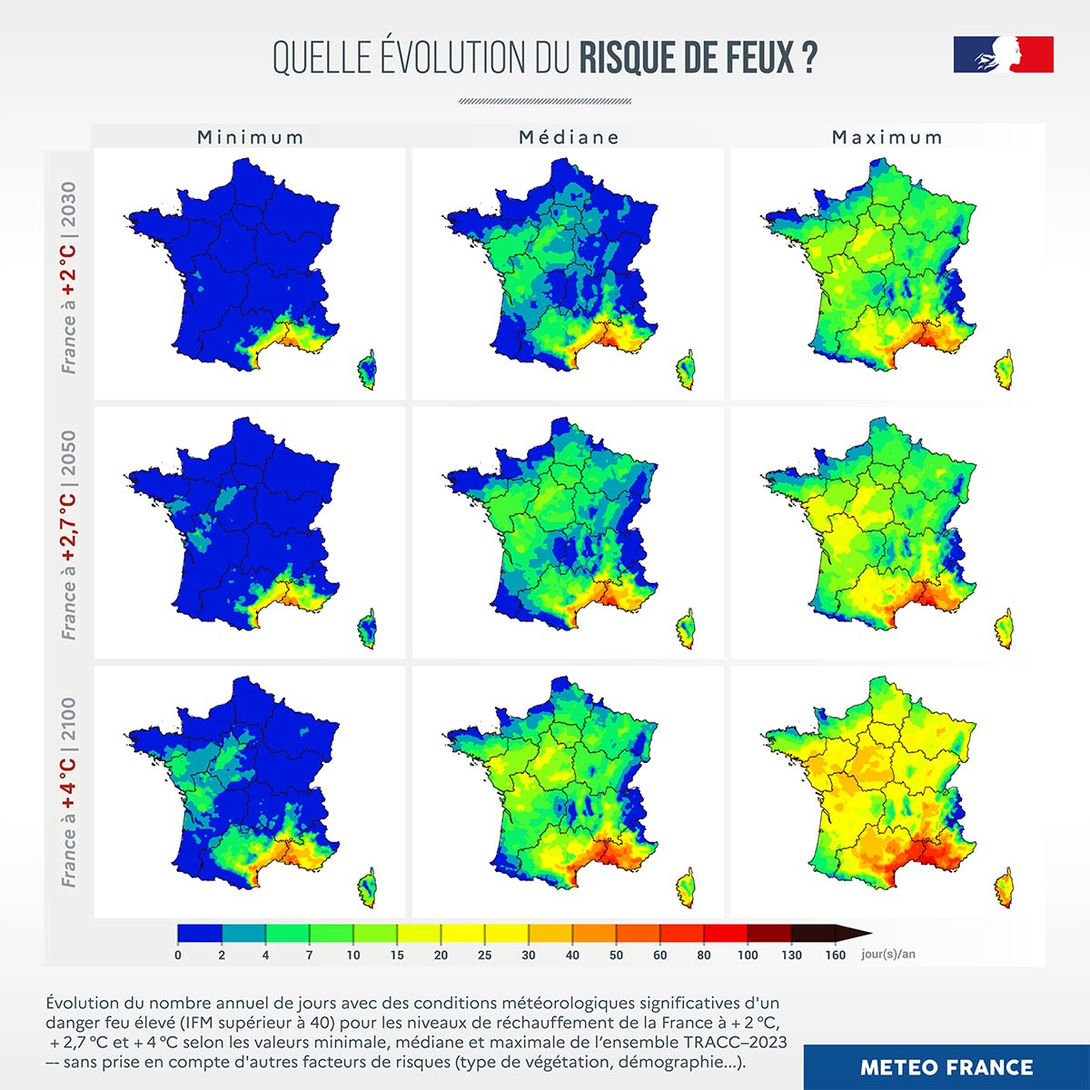 Évolution du nombre annuel de jours de risque élevé de feux