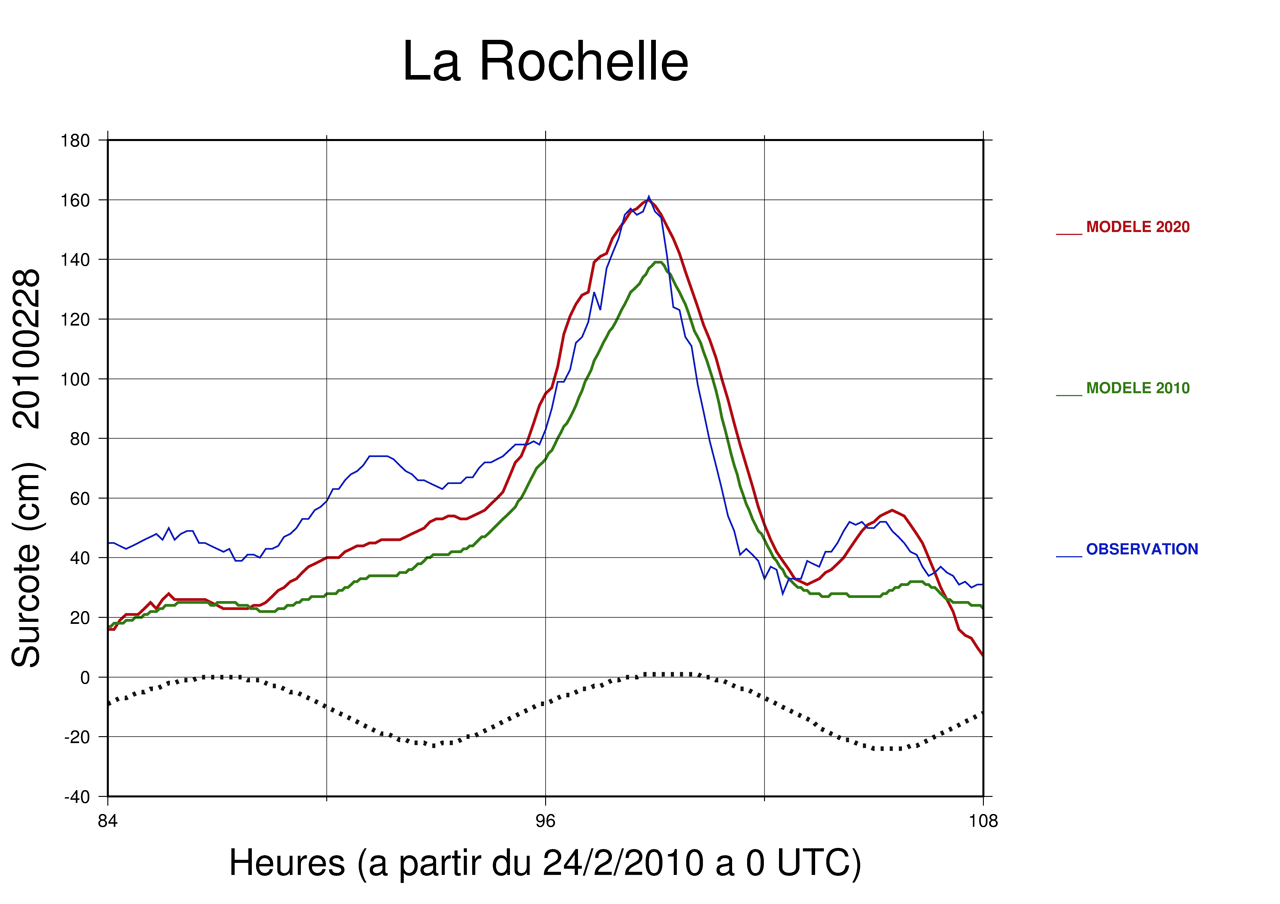 Comparaison des surcotes observées, modélisées en 2010 et simulées par le modèle actuel - © Météo-France